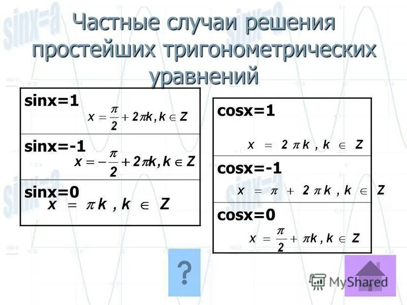 Синус косинус тангенс формулы 8 класс. Тригонометрические уравнения формулы частные случаи. Формулы синусов и косинусов частные случаи. Формула синуса частные случаи. Частные случаи тригонометрических.