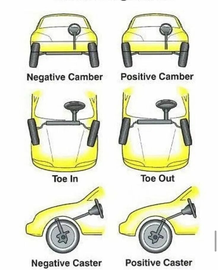 Кастер развал. Toe camber caster. кастер развал схождение. кастор колеса автомобиля. развал camber.