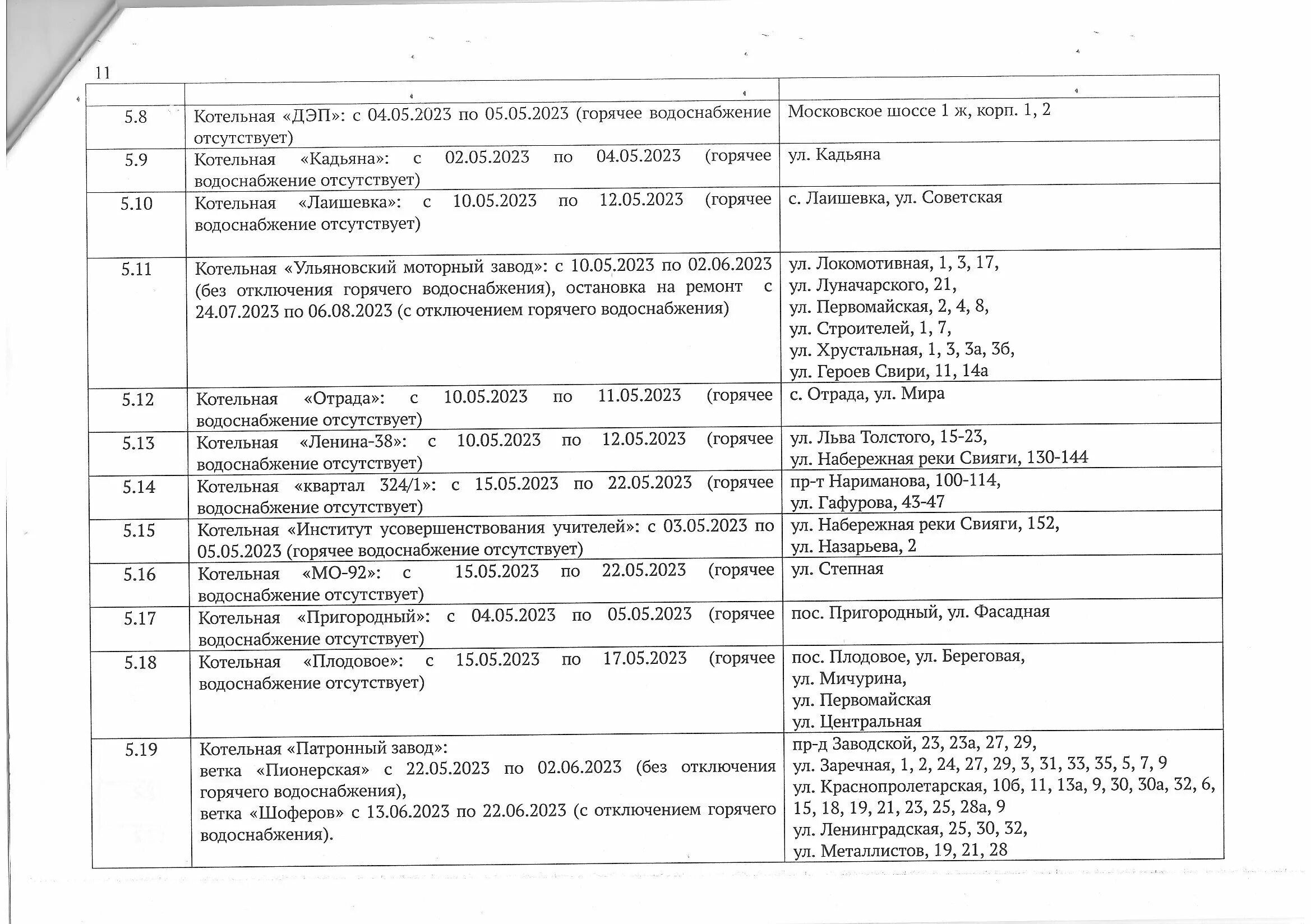 Отключение горячей в мурманске. Отключение горячей в мурманске. Отключение горячей в мурманске. Отключение горячей в мурманске. Отключение горячей в мурманске.