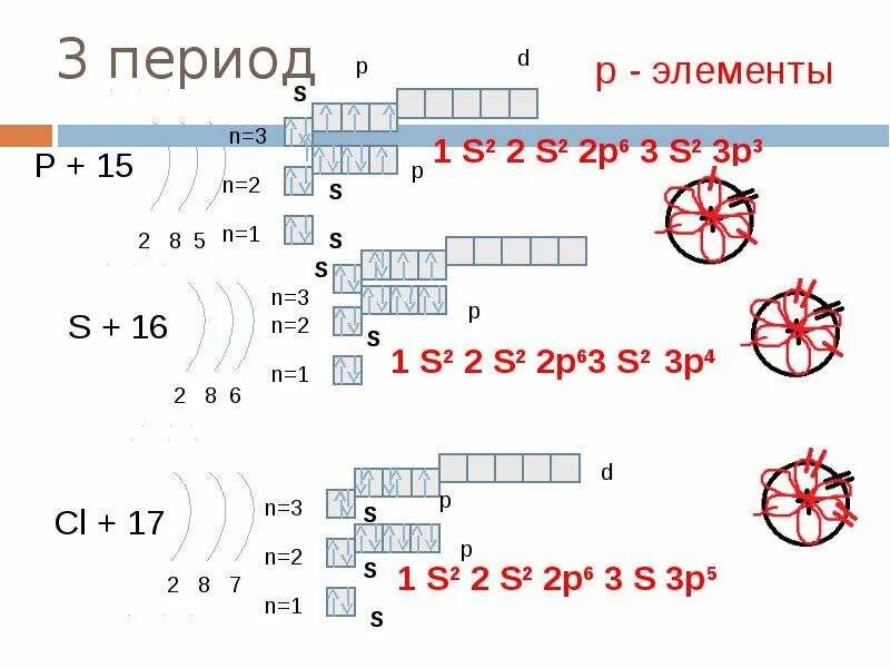 Строение электронной оболочки атома p. Строение энергетических уровней атомов 3 периода. 3 период химия строение электронных оболочек атомов. химия 8 класс строение электронных оболочек атомов. строение электронных оболочек атомов 3 периода.