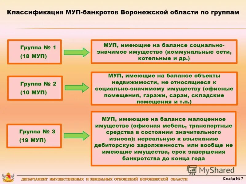 Унитарное предприятие субсидия. Унитарное предприятие субсидия