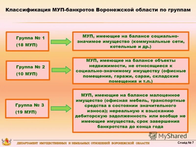 Управление земельных отношений воронеж