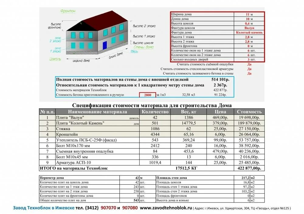 Сколько будет стоить сборка