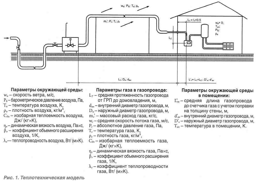 Классификация рабочего давления газопровода. Газопровод среднего давления параметры. Давление газа в газопроводе низкого и высокого давления. Температура газа в газопроводе среднего давления. Правила давления газа