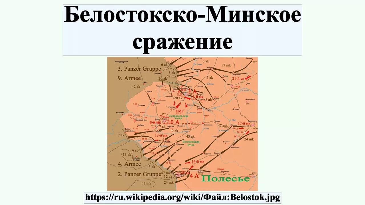 Белостокско минское. Белостокско-Минское сражение 1941. Минский котел 1941 карта. Белостокский Выступ 1941 год карта. Белостокско-Минское сражение 1941 карты.