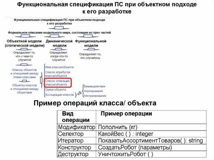 Функциональная спецификация системы