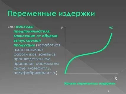 Заработная плата это переменные издержки