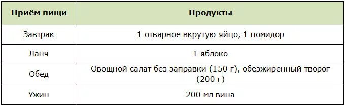 На диете пью вино. Диета на вине. Алкогольная диета. Диета на вине и сыре. Диета с сухим вином.