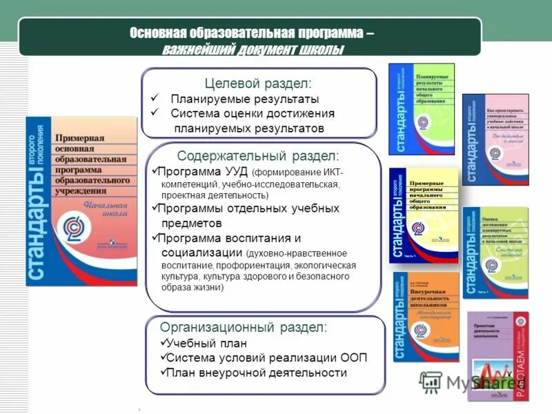 Характеристика основных разделов программы воспитания