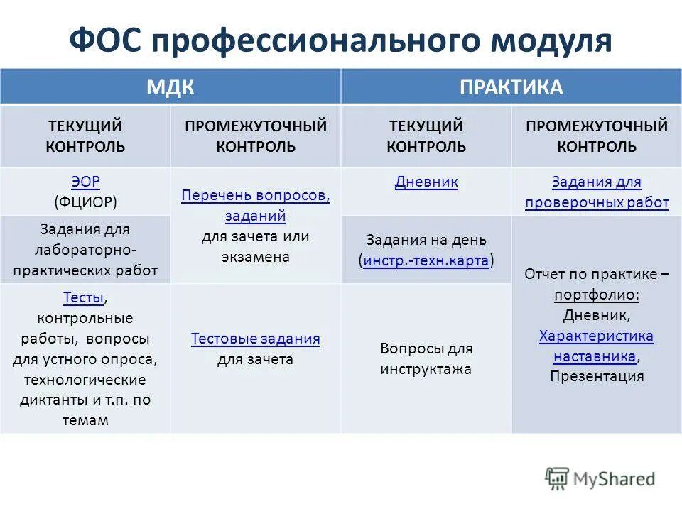 фонд оценочных средств текущего контроля. фонд оценочных средств текущего контроля. фонд оценочных средств текущего контроля. фонд оценочных средств текущего контроля. фондооценочные средства.