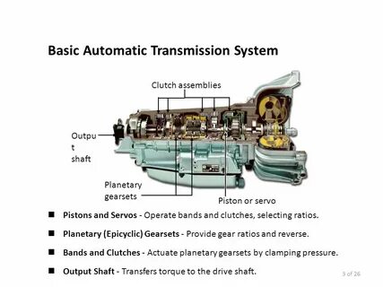 Means of transmission