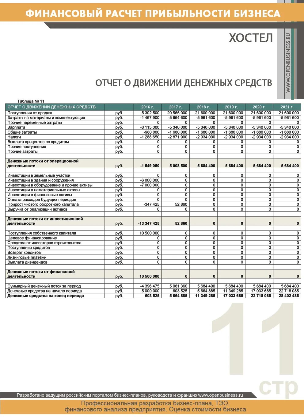 Финансовый расчет бизнес плана. Финансовый план магазина одежды. Бизнес план готовый с расчетами. Бизнес-план магазина пример. Готовый бизнес с расчетами для студентов