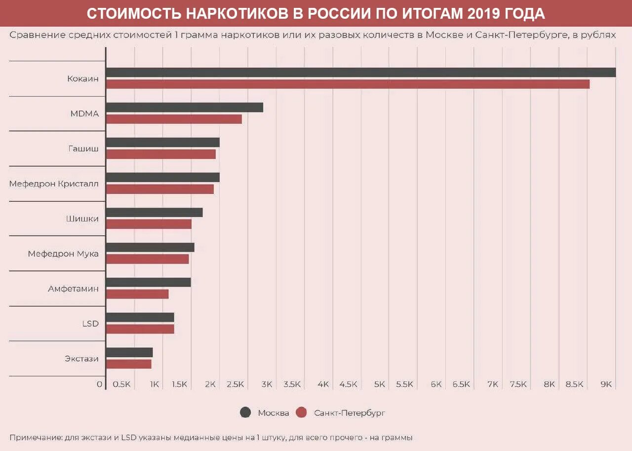 Рейтинг мультиметров 2025 по цене и качеству