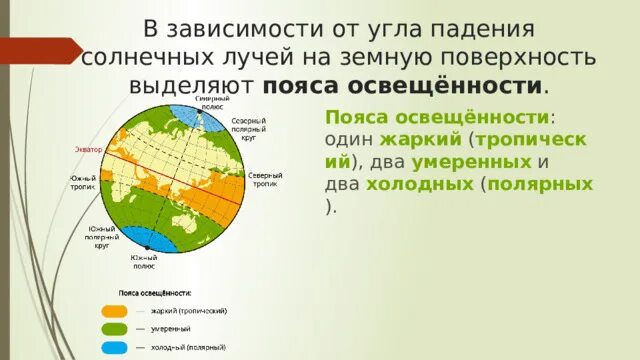 О каком поясе освещенности говорится. Пояса освещенности и угол падения солнечных лучей. Пояса освещенности земли. Пояс освещенности жаркий тропический пояс. Полярный пояс освещенности.