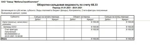 Ведомости ндс