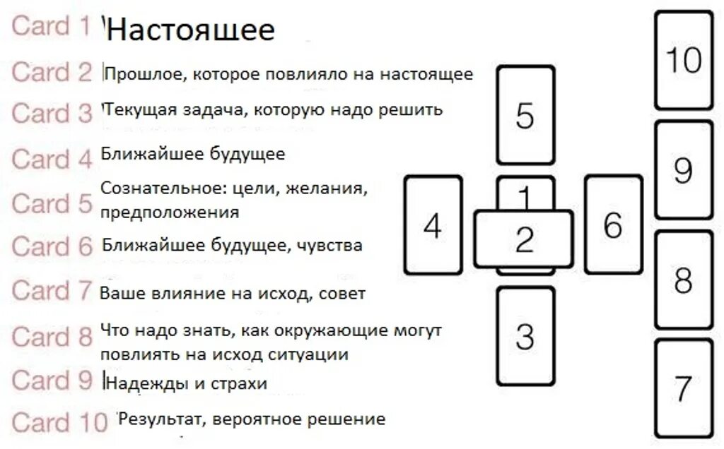 Карты Таро расклад Кельтский крест. Расклады карт Таро Кельтский крест. Кельтский крест расклад Таро схема. Схемы раскладов карт Таро Кельтский крест.