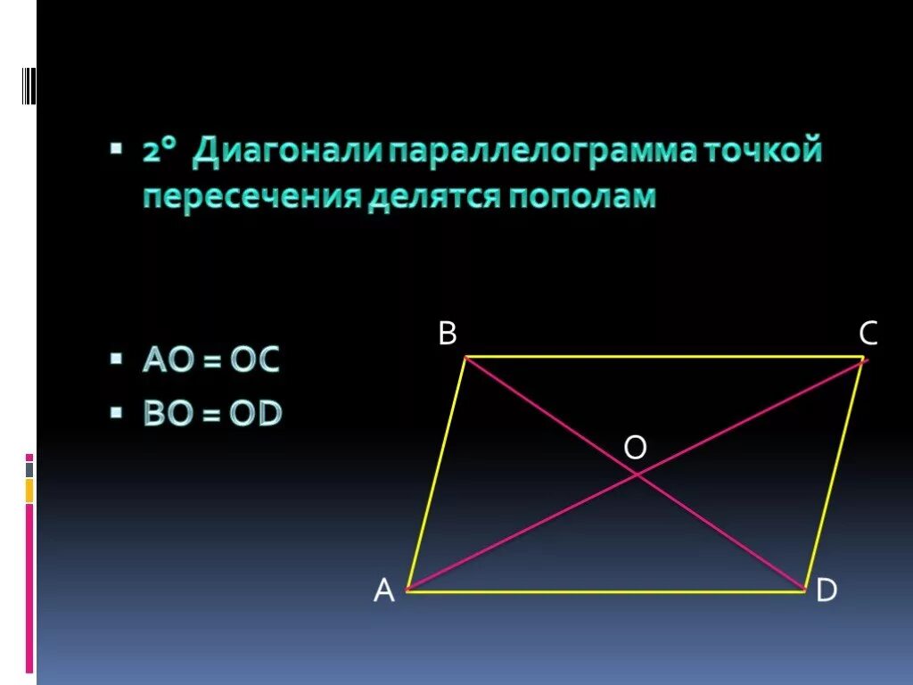 Диагонали параллелограмма точкой их пересечения делятся пополам. Точка пересечения делит диагоналей параллелограмма пополам. Диагонали параллелограмма точкой пересечения делятся. Диагонали точкой пересечения делятся пополам. Диагоналиточка пересечения лелтться попалам?.