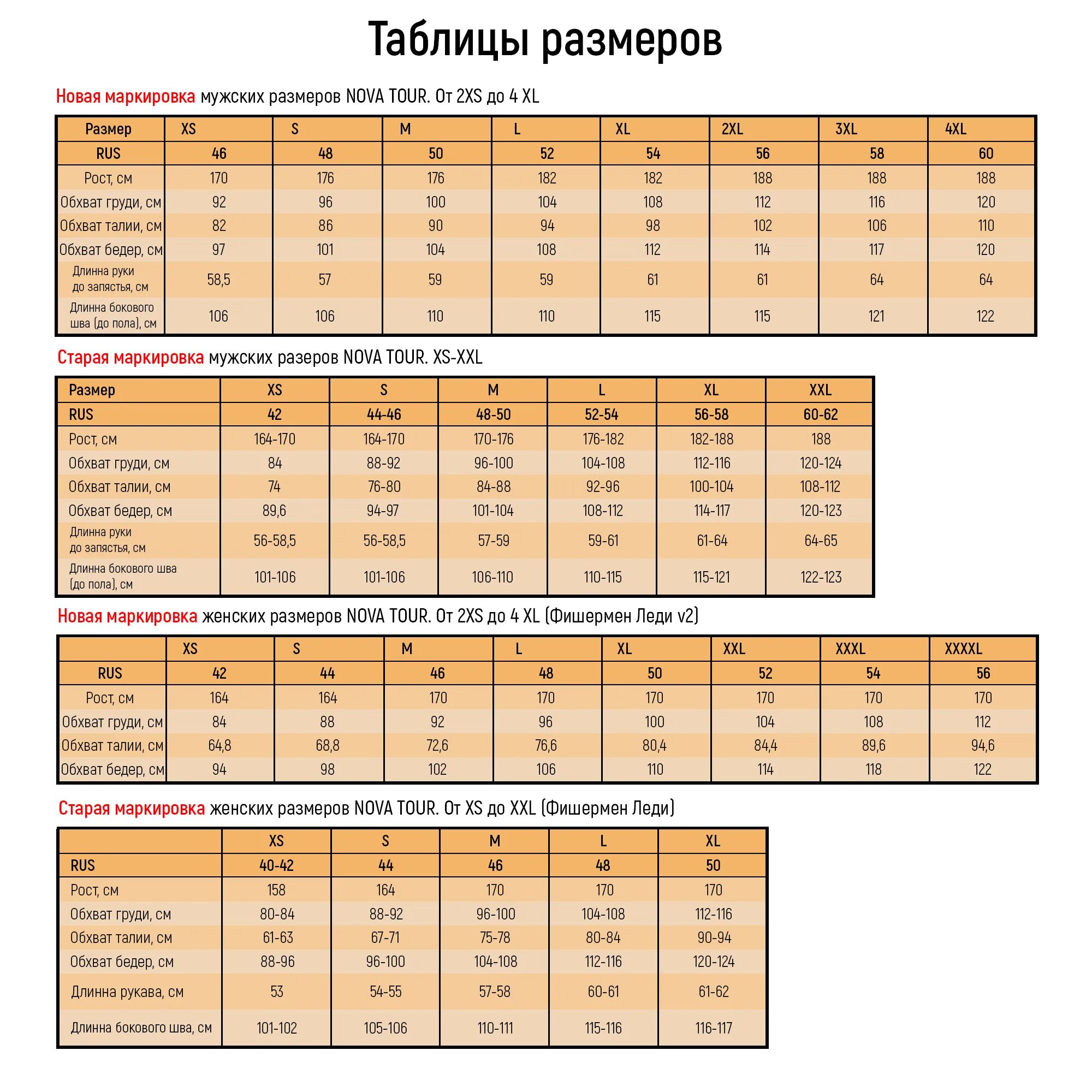 Размерная сетка XS 2xs. Размерная сетка XS-2s-m. Таблица размеров XS 2xs. Размер 2xs мужской. Размер s или m больше