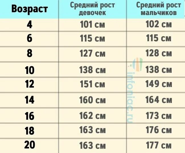 Как узнать какого роста будет девочка. Как определить будущий рост ребенка. Как определить какой рост будет у ребенка в будущем. Как определить какой рост будет у ребенка. Как узнать какой рост будет у ребенка в будущем.