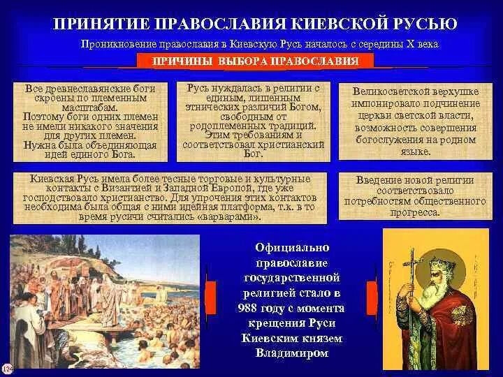 Крещение руси введение. Начало единой государственной религии на руси. Предпосылки принятия христианства на руси. Принятие христианства на руси. Предпосылки принятия христианства на руси.