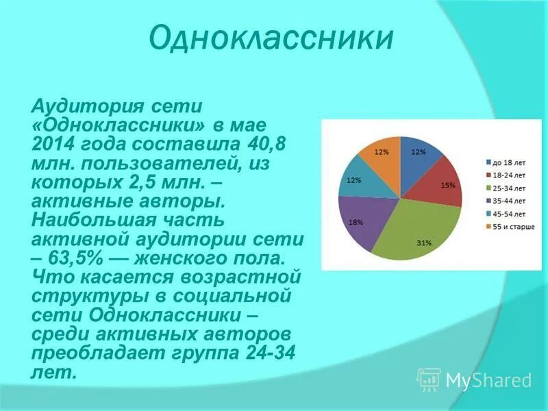 Они составляют 40 в общей. Они составляют 40 в общей