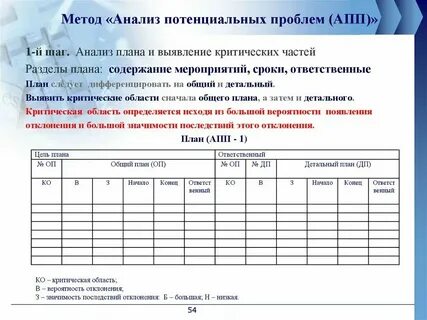 Анализ журнала пример