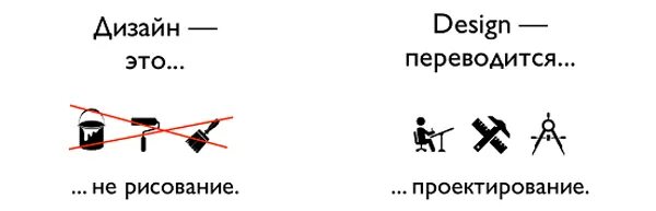 как переводится design на русский. перевести с английского на русский. переводчик с английского на русский. цвета н аанглииском языке. English fashion design.