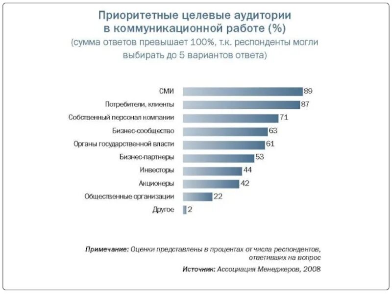 Целевая аудитории сми. Целевая аудитория СМИ. Целевые СМИ это. СМИ как целевая аудитория. Приоритеты целевой аудитории.