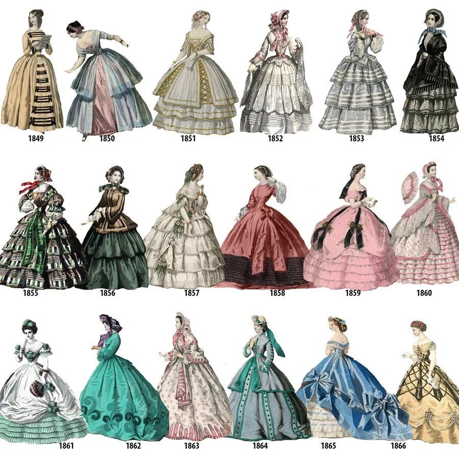 Эволюция моды 19 века. Эволюция женской моды 19 века. Платья разных эпох и стилей. Наряды разных эпох.