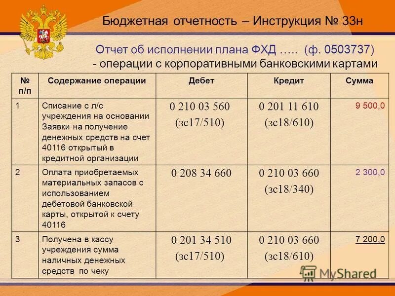 Инструкция 33н по бюджетному учету в 2023. Бюджетный учет в бюджетных учреждениях. Инструкция 33н по бюджетному учету в 2023. Таблица для пояснительной записки. Инструкция 157н по бюджетному учету.