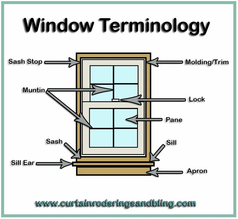 Detail windows