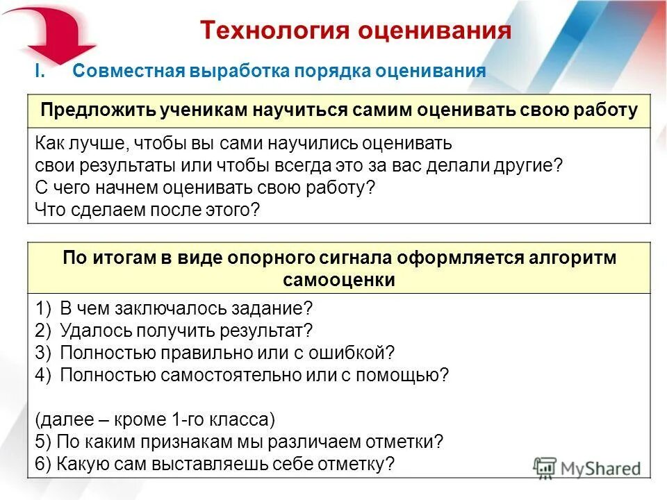 правило это в обществознании. выработанный или установленный порядок совершения чего-либо что это. выработанный порядок совершения чего либо. обряд это в обществознании. выработанный порядок совершения чего либо.