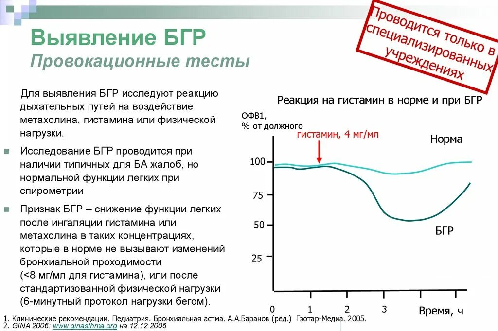 Тест ба. Ингаляционный провокационный тест. Ингаляционный тест при бронхиальной астме. Ингаляционные провокационные тесты при бронхиальной астме. Провокационная проба с метахолином при бронхиальной астме.