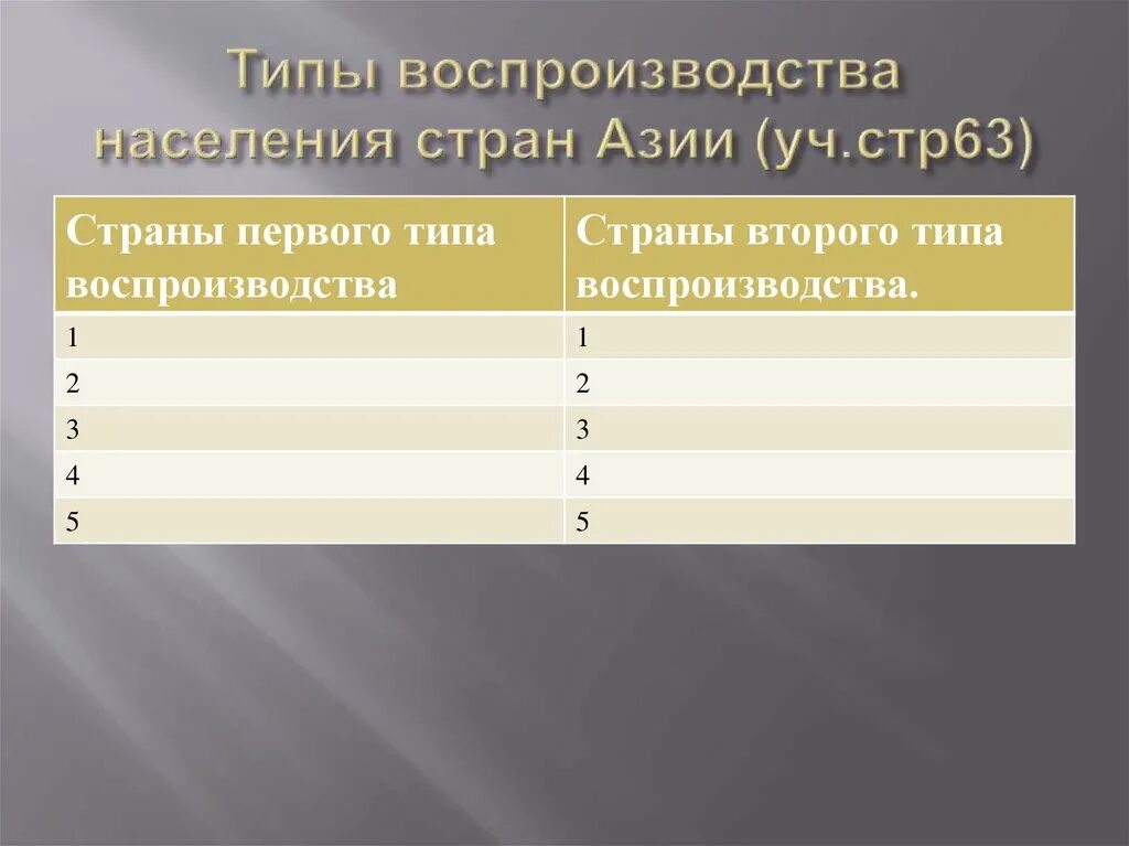 Население стран азии. Типы воспроизводства населения стран азии. типы воспроизведения населения страны. страны первого типа воспроизводства населения стран азии. страны азии с первым типом воспроизводства населения.