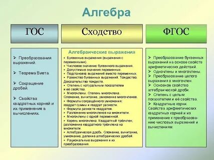 Свойства основ