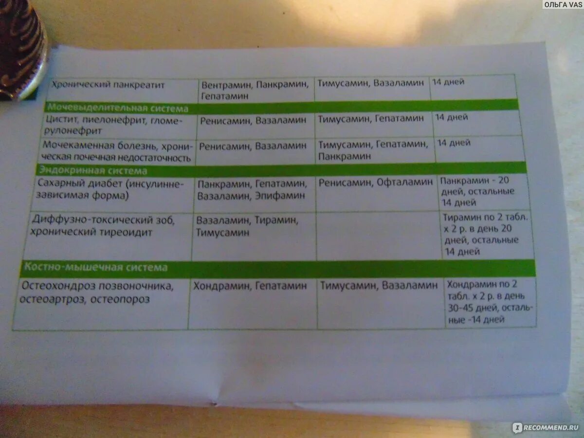 Тимусамин инструкция по применению отзывы. Панкрамин гепатамин Вентрамин. Схема приема цитаминов. Офталамин отзывы. Схема приема комплекса цитаминов.