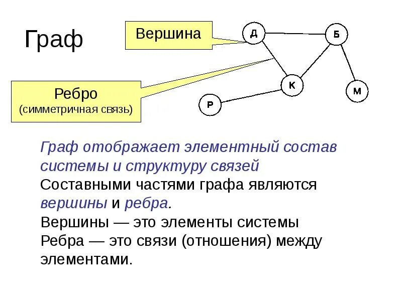 Каждое ребро полного графа: найдено 87 картинок