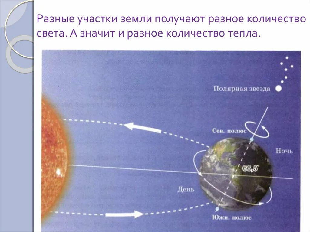 За сколько секунд свет достигает земли. Движение земли вокруг оси. Направление вращения земли вокруг солнца. Вращение земли вокруг своей оси. Направление движения осевого движения земли.