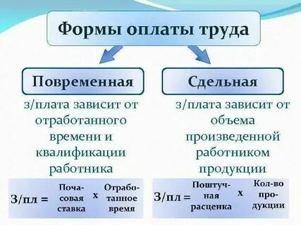 Общая заработная плата это