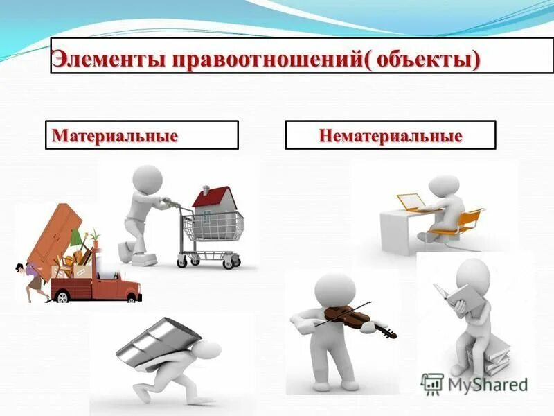 6 объекты гражданских правоотношений