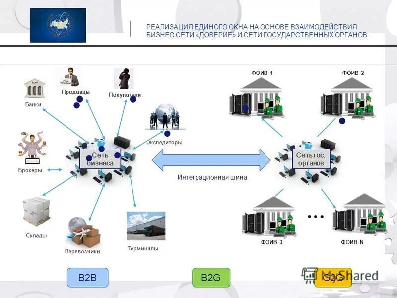 Сайт доверия сети. Единое окно в таможенных органах. Единое окно схема. Механизм единого окна в таможне. Модель единого окна.