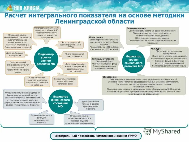ленинградский метод работы. ленинградский метод работы. структура центра медицинской профилактики. методы работы с информацией. упражнения на развитие глазомера у дошкольников.