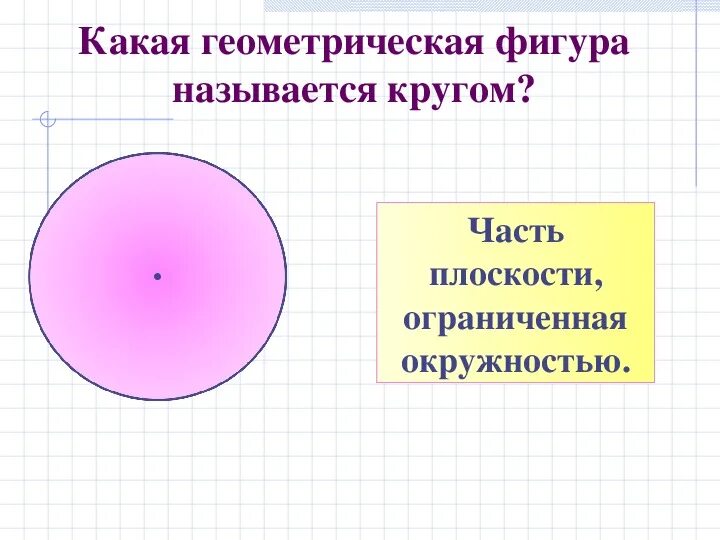 Почему круг назвали кругом. Какие фигуры называются окружностью. Площадь круга геометрия 9 класс. Какая Геометрическая фигура называется окружностью. Презентация площадь круга 9 класс.