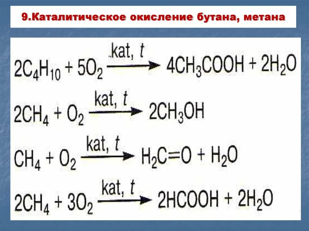 28 метана. Каталитическое окисление метана. Уравнение реакции каталитического окисления метана. Реакция каталитического окисления метана. Окисление метана и бутана.