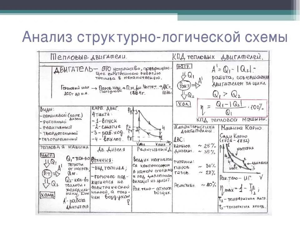 Полезная работа теплового двигателя задачи. Кпд тепловой машины физика 10 класс. кпд теплового двигателя 10 класс физика. тепловые двигатели кпд тепловых двигателей физика 10 класс. кпд тепловых двигателей 10 класс.