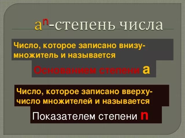 Степень снизу. Степень сверху и снизу числа. Степень внизу числа что это. Как называется степень снизу числа. Как называются степени.