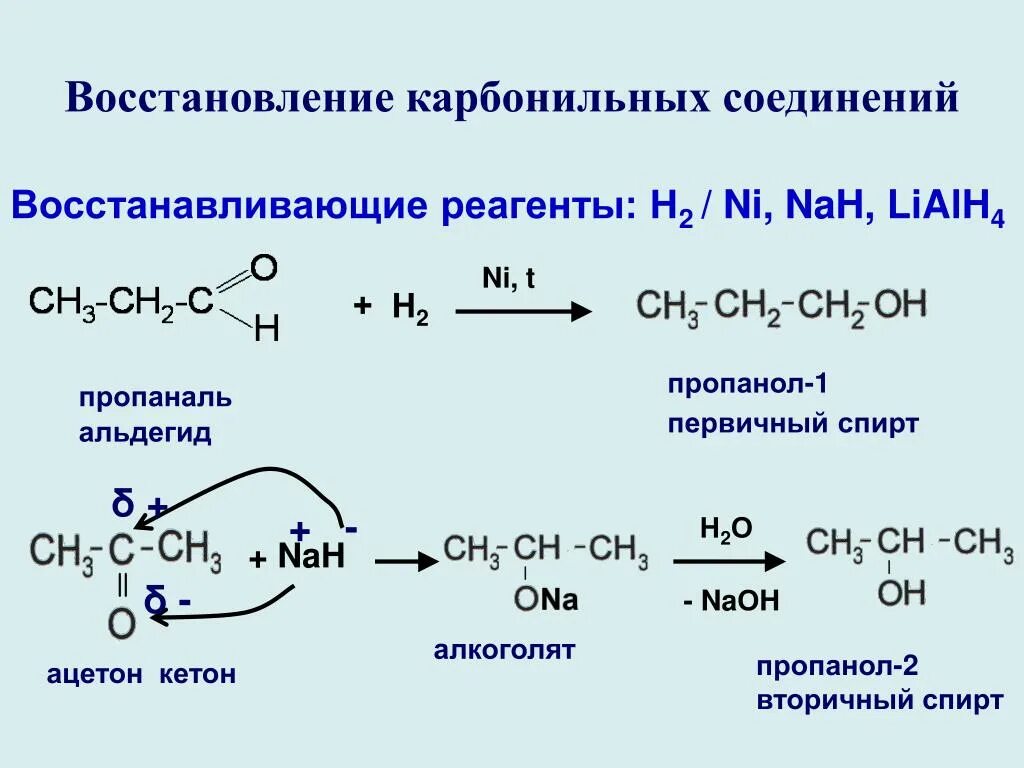 Каталитическое окисление пропанола. Реакция восстановления карбонильных соединений. Пропанол-1 из карбонильного соединения. Восстановлением соответствующего карбонильного соединения,.