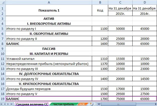 Средняя величина собственного капитала формула по балансу. Собственный капитал формула по балансу. Расчет собственного капитала по балансу формула. Собственный капитал формула по балансу строкам. Величина активов формула