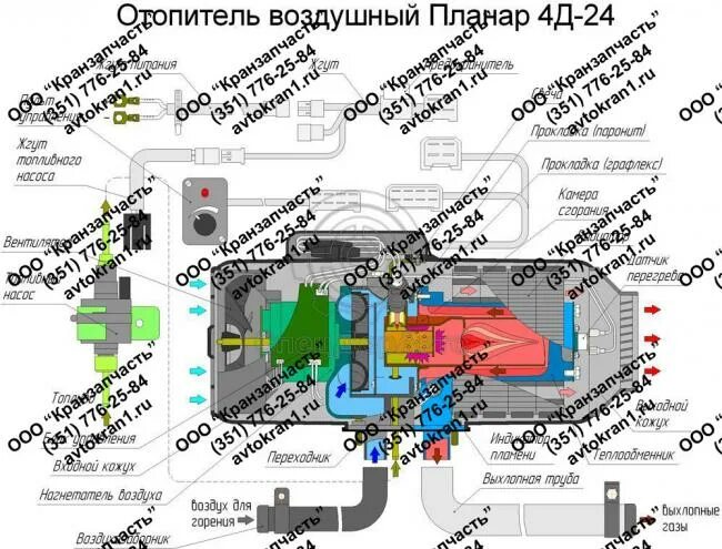 Коды ошибок планар 3 киловатта. Автономка планар дм 24 ошибка 4. отопитель воздушный планар 8дм-24 неисправности. неисправности автономного отопителя планар 4д. автономная печка планар 4.