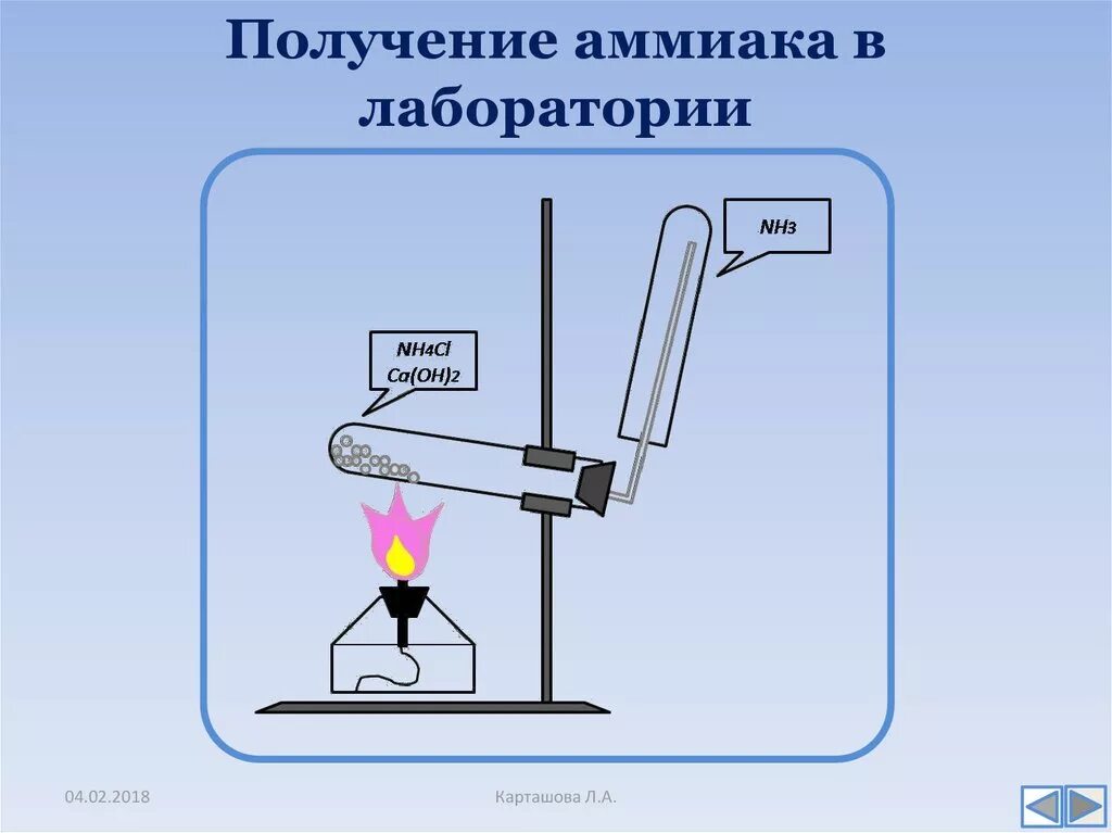 Прибор для получения аммиака в лаборатории. Лабораторный способ получения аммиака. Лабораторный способ получения nh3. Способы получения аммиака в лаборатории.